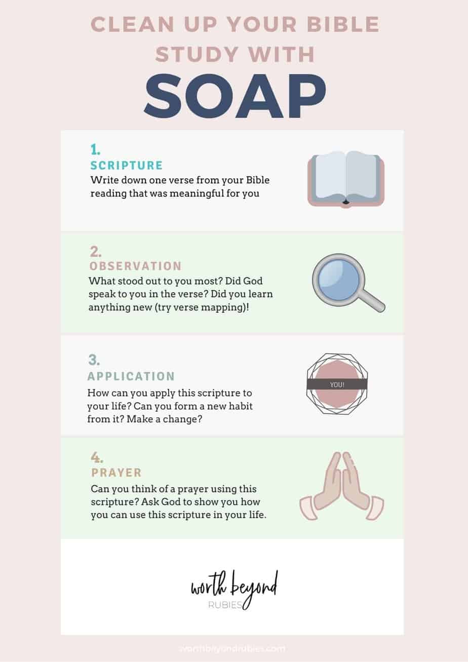 SOAP Bible Study - an infographic for each letter of the acronym SOAP