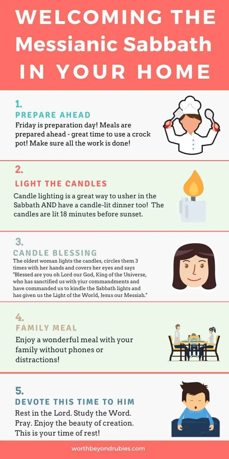 An infographic with 5 simple ways to keep the Sabbath holy in your home - Prepare Ahead, Light the Candles, Candle Blessing, Family Meal, Devote This Time to Him