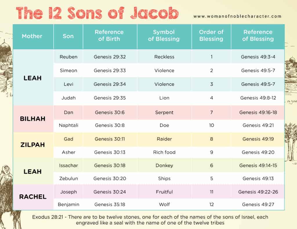 12 sons of jacob 1