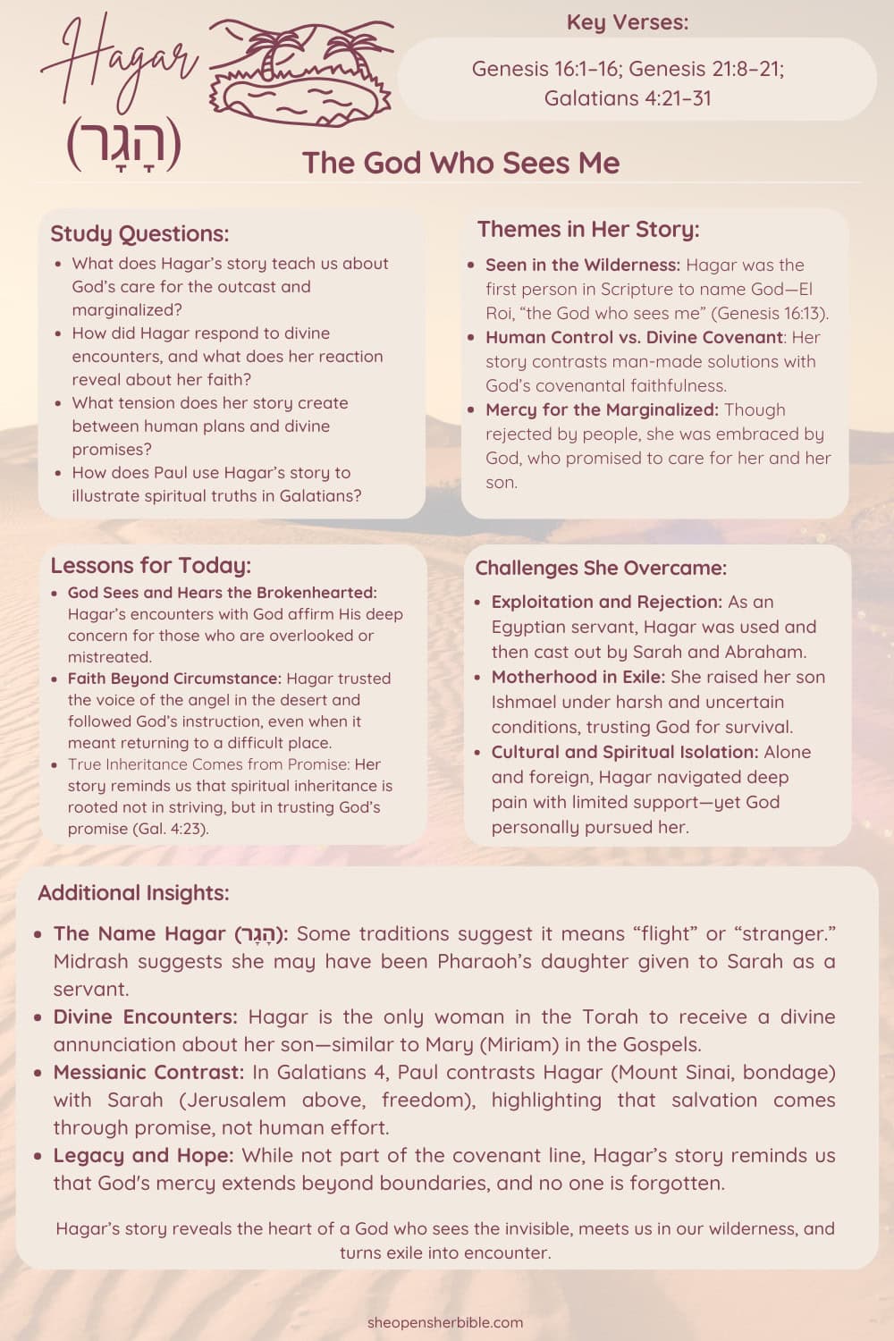 Hagar in the Bible: 15 Lessons We Can Learn From Her 2 Bible study cheat sheet on Hagar. Includes key verses from Genesis 16 and 21, themes of being seen by God (El Roi), and lessons on faith beyond circumstance. Beige desert-themed design with study questions about the outcast and marginalized.