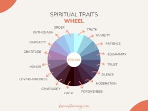 spiritual traits wheel